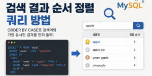 MySQL 검색 결과 순서 정렬 방법을 설명하는 대표 이미지. ORDER BY CASE 문을 이용해 검색어와 가장 유사한 결과를 우선 노출하는 SQL 쿼리 예제와 검색 결과 우선순위 테이블, MySQL 로고, 검색 UI 화면이 포함된 썸네일 이미지.
