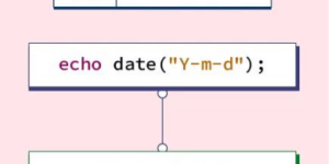 PHP date(), strtotime(), mktime() 함수를 이용해 날짜를 계산하는 예제 화면