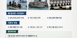 3월 26일 천안함 사건 구조, 인양, 추모 장면을 담은 대표 이미지