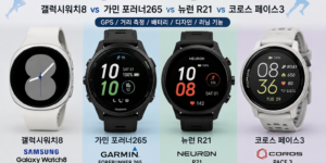 갤럭시워치8 가민 포러너265 뉴런 R21 코로스 페이스3 러닝워치 GPS 거리 측정 배터리 디자인 러닝 기능 비교